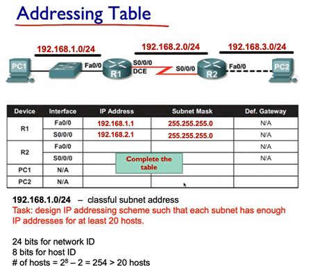 <strong>Determine</strong> the number of <strong>subnets</strong> required based on the design of the existing network, along with the structure of the organization. . How to calculate subnet mask from ip address step by step pdf